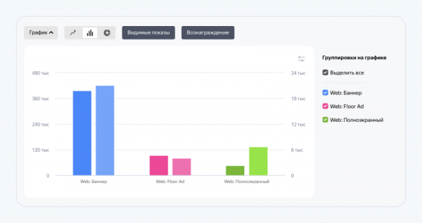 Яндекс добавил новые возможности для работы со статистикой в РСЯ
