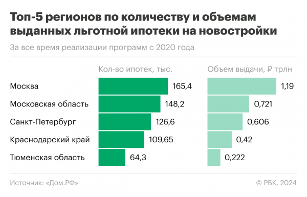 Как льготная ипотека повлияла на рынок недвижимости в России Как льготная ипотека повлияла на рынок недвижимости в России