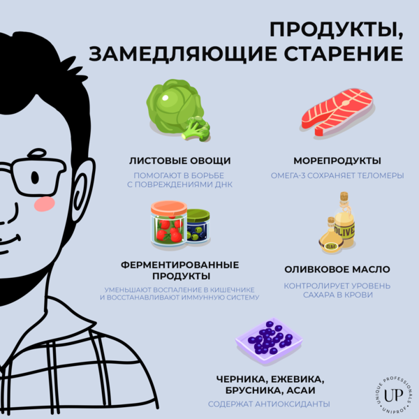 Продукты, помогающие оставаться молодым и здоровым человеком. Я уже ввела в свой рацион, отодвинула старость на 10 лет Продукты, помогающие оставаться молодым и здоровым человеком. Я уже ввела в свой рацион, отодвинула старость на 10 лет