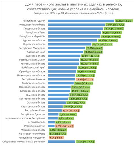 «Домклик» проанализировал цены на жилье с расширенной семейной ипотекой «Домклик» проанализировал цены на жилье с расширенной семейной ипотекой