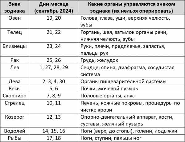 Благоприятные дни для операций в сентябре 2024 года Благоприятные дни для операций в сентябре 2024 года