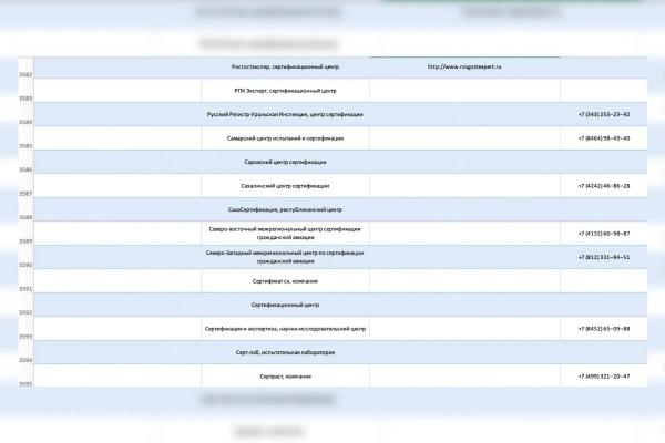 Экспертиза в Москве из Петербурга с киргизскими корнями в Казахстане: Как в Россию попадают опасные и бракованные товары из Китая