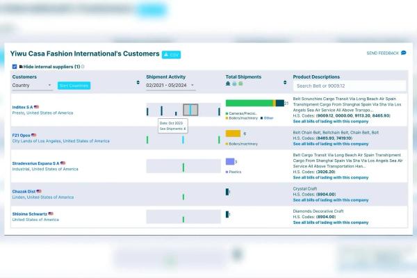 Экспертиза в Москве из Петербурга с киргизскими корнями в Казахстане: Как в Россию попадают опасные и бракованные товары из Китая