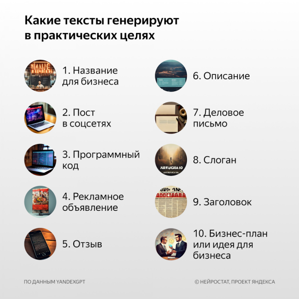 Яндекс выяснил, что создают россияне с помощью нейросетей Яндекс выяснил, что создают россияне с помощью нейросетей