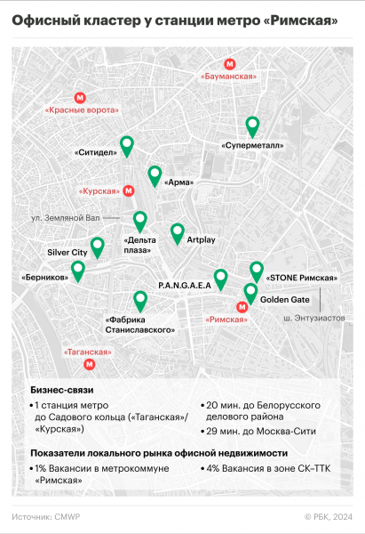 Между Садовым и ТТК: почему на «Римской» растет деловой кластер