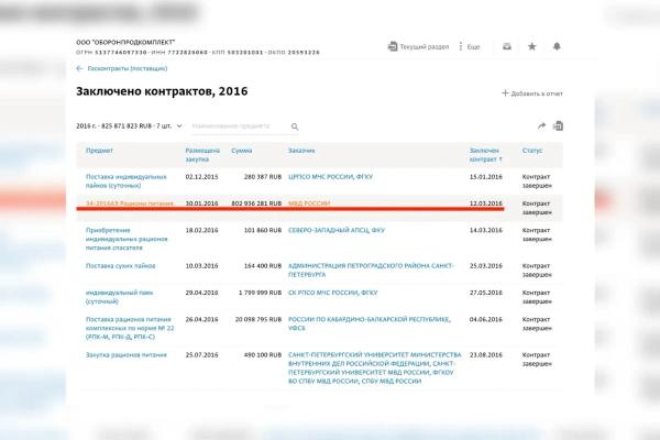 Золотые сухпайки: На чём попался бывший главный тыловик Минобороны Булгаков Золотые сухпайки: На чём попался бывший главный тыловик Минобороны Булгаков