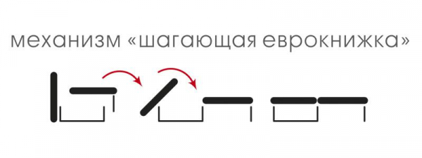 Какие бывают механизмы раскладывания диванов и какой лучше для сна Какие бывают механизмы раскладывания диванов и какой лучше для сна