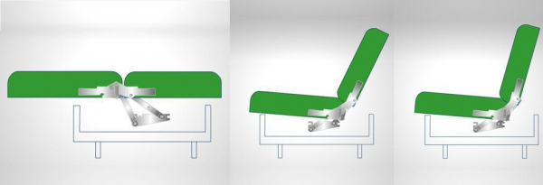 Какие бывают механизмы раскладывания диванов и какой лучше для сна Какие бывают механизмы раскладывания диванов и какой лучше для сна