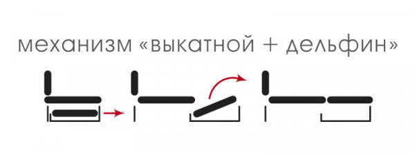 Какие бывают механизмы раскладывания диванов и какой лучше для сна Какие бывают механизмы раскладывания диванов и какой лучше для сна