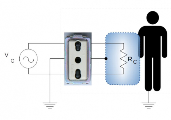 Что такое заземление, какие виды бывают и как его сделать дома Что такое заземление, какие виды бывают и как его сделать дома