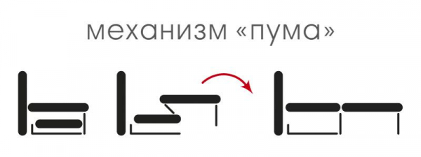 Какие бывают механизмы раскладывания диванов и какой лучше для сна Какие бывают механизмы раскладывания диванов и какой лучше для сна