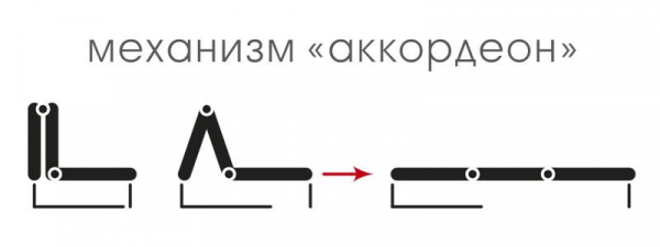 Какие бывают механизмы раскладывания диванов и какой лучше для сна Какие бывают механизмы раскладывания диванов и какой лучше для сна