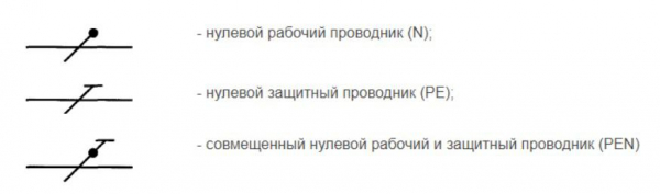 Что такое заземление, какие виды бывают и как его сделать дома Что такое заземление, какие виды бывают и как его сделать дома