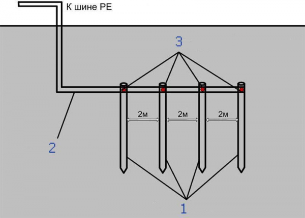 Что такое заземление, какие виды бывают и как его сделать дома Что такое заземление, какие виды бывают и как его сделать дома
