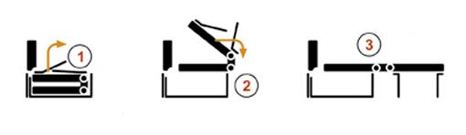 Какие бывают механизмы раскладывания диванов и какой лучше для сна Какие бывают механизмы раскладывания диванов и какой лучше для сна