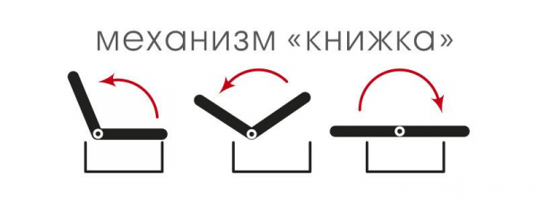 Какие бывают механизмы раскладывания диванов и какой лучше для сна Какие бывают механизмы раскладывания диванов и какой лучше для сна