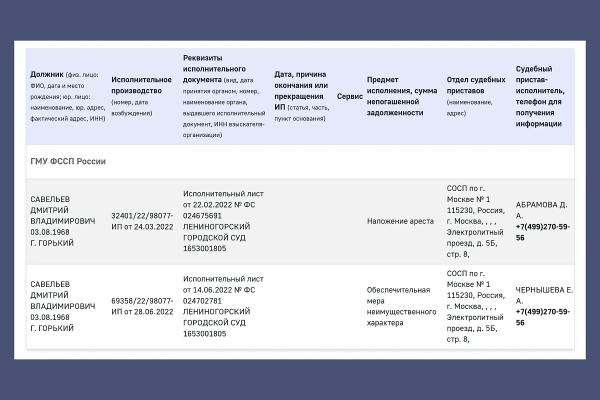 Домик в Англии, квартира на Пречистенке: Почему сенатора Савельева подозревают в заказном убийстве за долг в 1,5 млн рублей Домик в Англии, квартира на Пречистенке: Почему сенатора Савельева подозревают в заказном убийстве за долг в 1,5 млн рублей