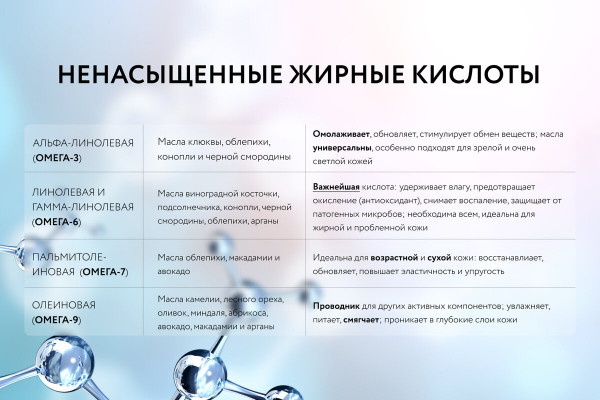 Для организма в целом и кожи в частности: польза и применения масла авокадо Для организма в целом и кожи в частности: польза и применения масла авокадо