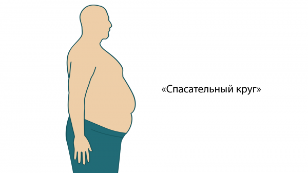 Гормональный лишний вес — как это работает? Гормональный лишний вес — как это работает?