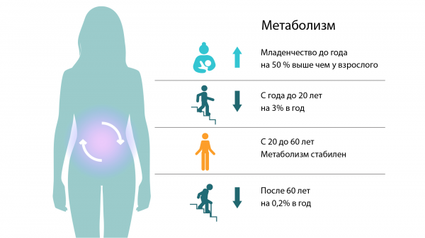 Гормональный лишний вес — как это работает? Гормональный лишний вес — как это работает?
