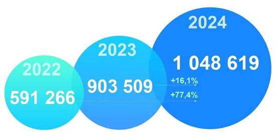 Росреестр отметил рекорд по онлайн-регистрациям прав на жилье в Москве
