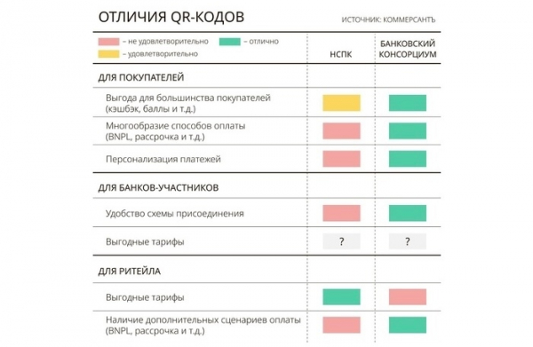 Когда код единый, но их как минимум два Когда код единый, но их как минимум два