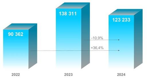 Росреестр отметил рекорд по онлайн-регистрациям прав на жилье в Москве