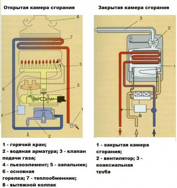 Как выбрать газовую колонку: 7 главных характеристик и советы экспертов Как выбрать газовую колонку: 7 главных характеристик и советы экспертов