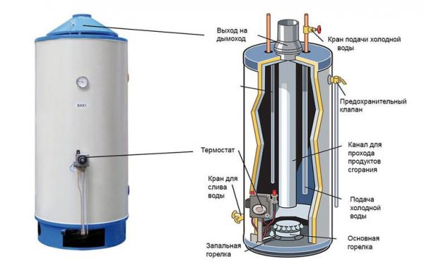 Как выбрать газовую колонку: 7 главных характеристик и советы экспертов Как выбрать газовую колонку: 7 главных характеристик и советы экспертов