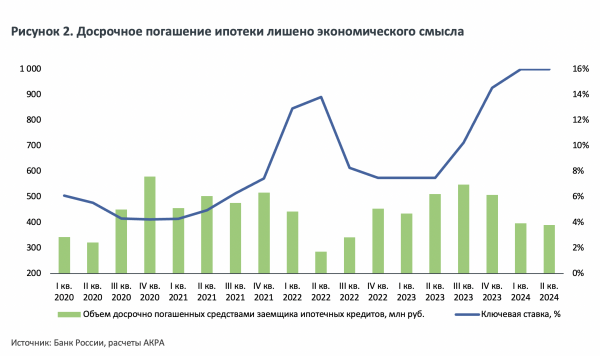 Аналитики оценили вероятность появления ипотечного пузыря в России Аналитики оценили вероятность появления ипотечного пузыря в России