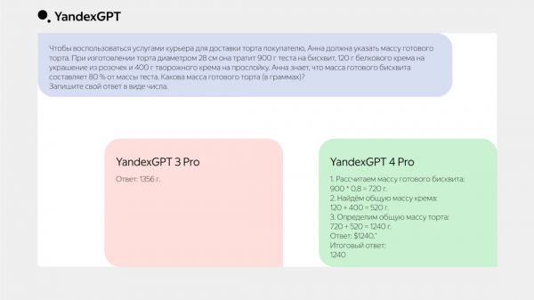 Яндекс представил линейку нейросетей YandexGPT 4: они «рассуждают» и обрабатывают более длинные запросы Яндекс представил линейку нейросетей YandexGPT 4: они «рассуждают» и обрабатывают более длинные запросы
