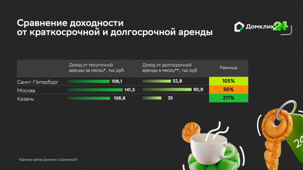 Названа стоимость аренды в популярных для путешествий осенью городах Названа стоимость аренды в популярных для путешествий осенью городах