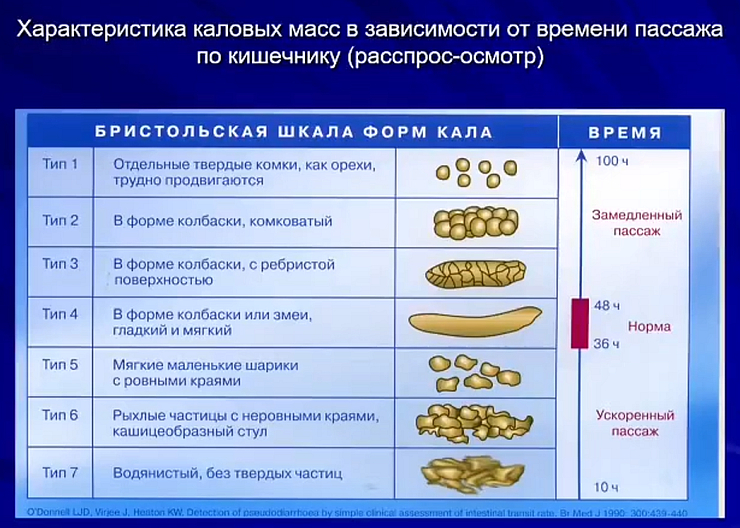 Почему кал как камень