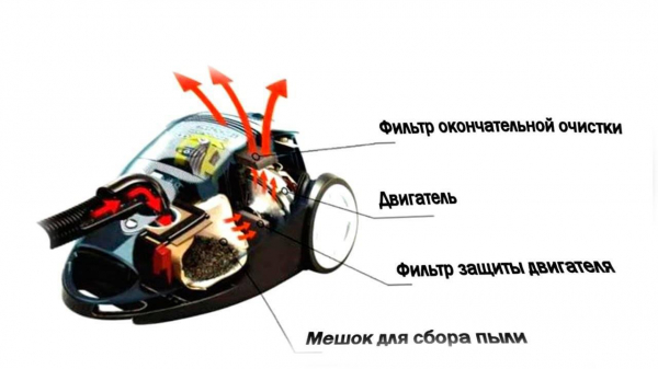Как выбрать пылесос: 10 характеристик и советы экспертов Как выбрать пылесос: 10 характеристик и советы экспертов