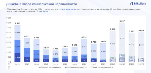 Эксперты спрогнозировали рекордный объем ввода недвижимости в России