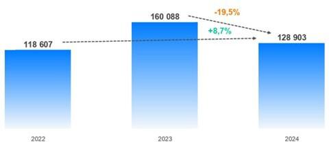 Росреестр сообщил о сохранении спроса на вторичное жилье в Москве