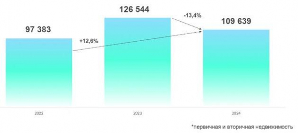 Росреестр сообщил о снижении спроса на ипотеку в Москве Росреестр сообщил о снижении спроса на ипотеку в Москве