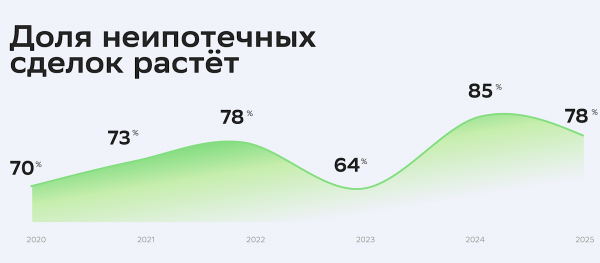 В «Сбере» дали прогноз по выдаче ипотеки на 2025 год В «Сбере» дали прогноз по выдаче ипотеки на 2025 год