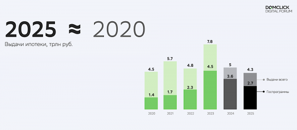 В «Сбере» дали прогноз по выдаче ипотеки на 2025 год В «Сбере» дали прогноз по выдаче ипотеки на 2025 год