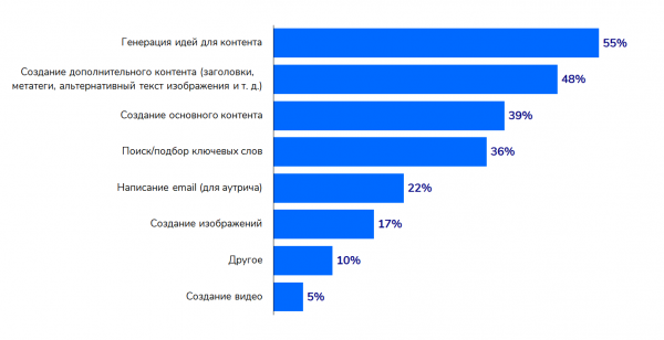 72,8% зарубежных специалистов отмечают рост спроса на услуги SEO в 2024 году. Исследование 72,8% зарубежных специалистов отмечают рост спроса на услуги SEO в 2024 году. Исследование