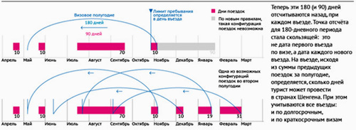 Визовый калькулятор пребывания в Шенгене