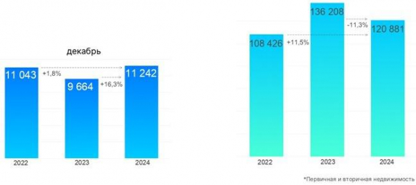 Росреестр зафиксировал снижение спроса на ипотеку в Москве за год Росреестр зафиксировал снижение спроса на ипотеку в Москве за год