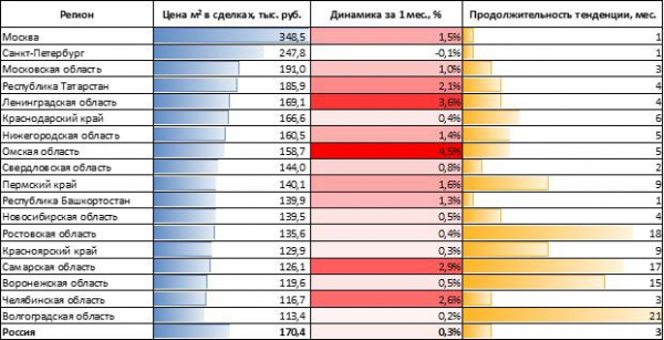 Эксперты выявили признаки снижения цен на жилье в 2025 году Эксперты выявили признаки снижения цен на жилье в 2025 году
