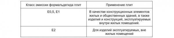 Что такое ОСБ и какими они бывают