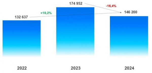 Росреестр сообщил о снижении спроса на вторичное жилье в Москве за год Росреестр сообщил о снижении спроса на вторичное жилье в Москве за год