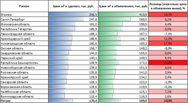 Эксперты выявили признаки снижения цен на жилье в 2025 году Эксперты выявили признаки снижения цен на жилье в 2025 году