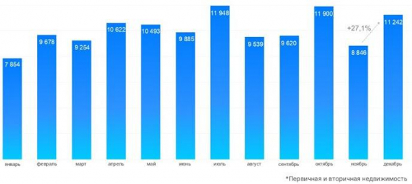 Росреестр зафиксировал снижение спроса на ипотеку в Москве за год Росреестр зафиксировал снижение спроса на ипотеку в Москве за год