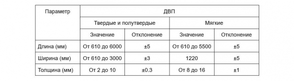 Что такое оргалит и чем он отличается от ДВП Что такое оргалит и чем он отличается от ДВП