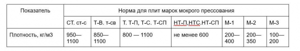 Что такое оргалит и чем он отличается от ДВП Что такое оргалит и чем он отличается от ДВП