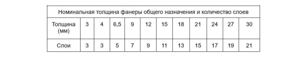 Что такое фанера, какого размера и толщины бывает, из чего делают Что такое фанера, какого размера и толщины бывает, из чего делают